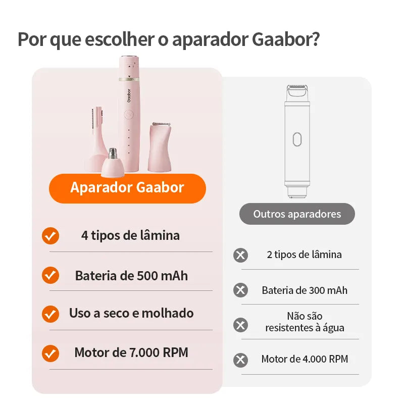 Depilador Elétrico Portátil Rosa Gaabor para Mulheres ER-T02A