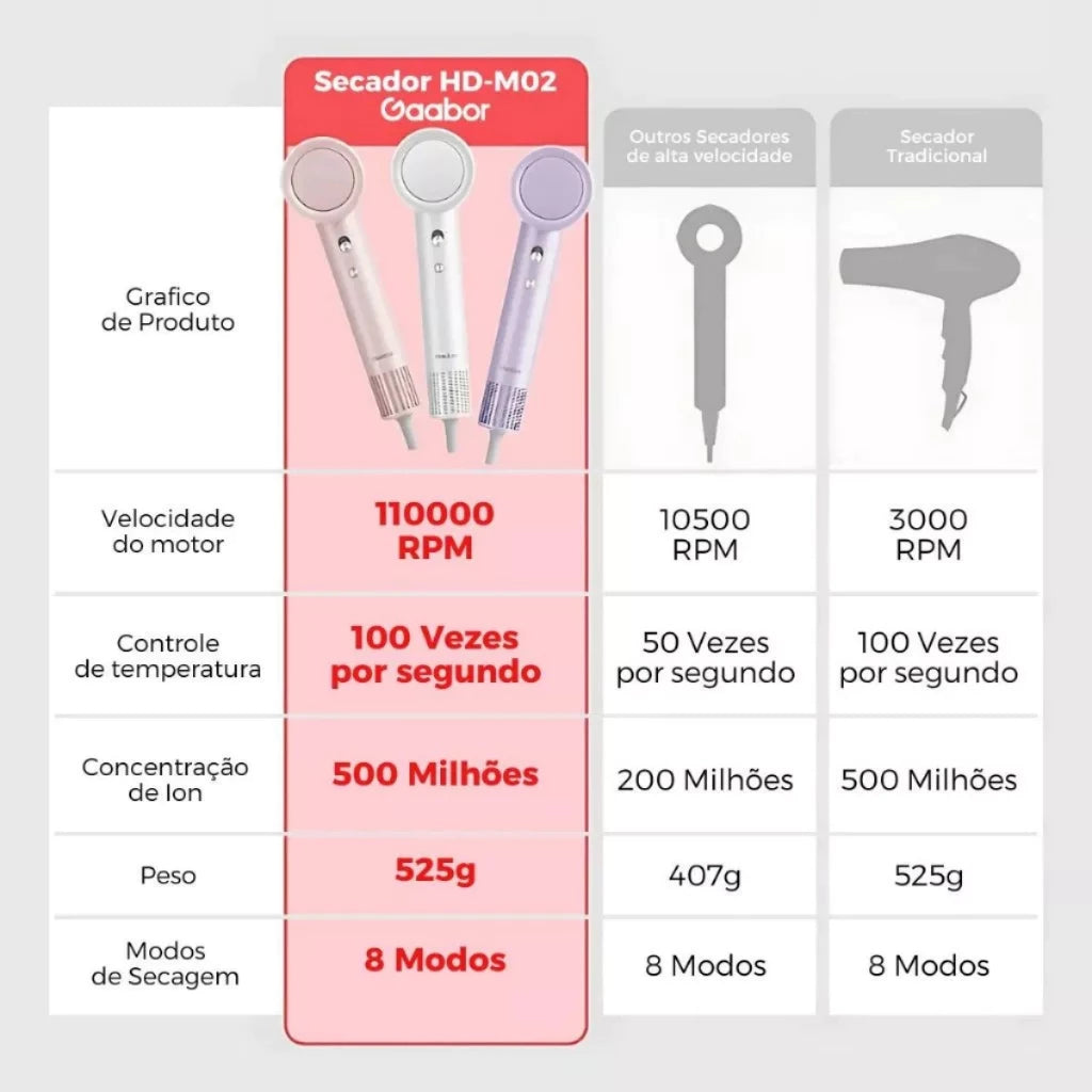 Secador de Cabelo Profissional Gaabor Radiance Pink HD-M02B